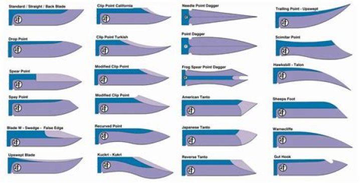 Are forged irons the same as blades?