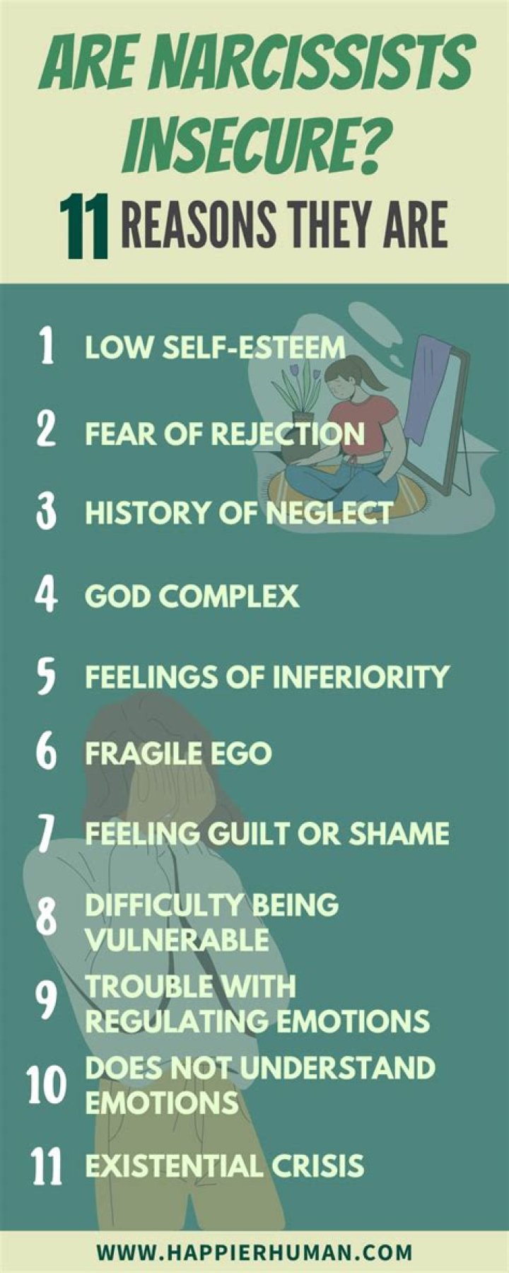 Are narcissists physically violent?