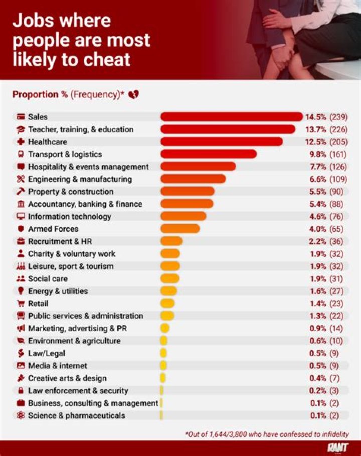 Are teachers likely to cheat?