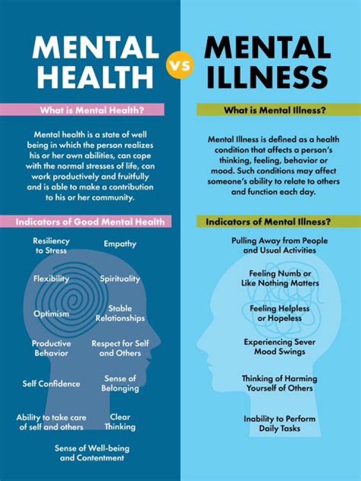 At what age do mental health issues peak?