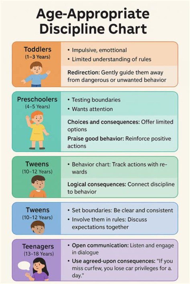 At what age is a child capable of manipulation?