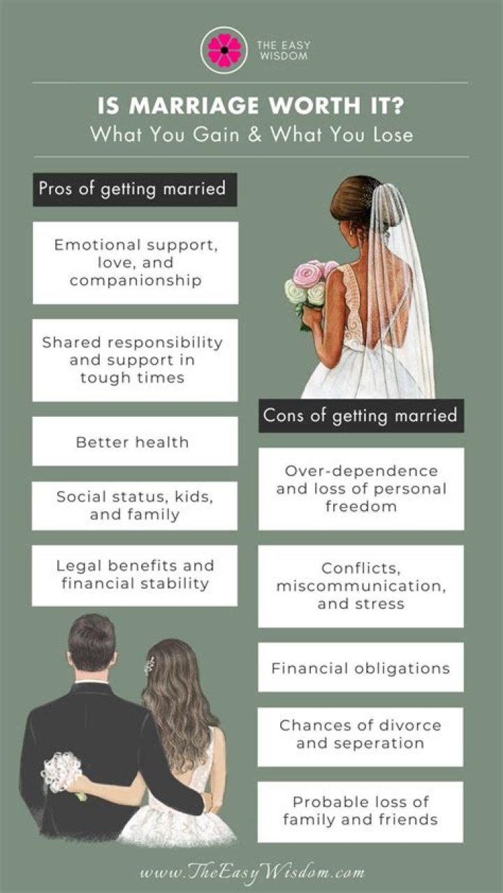 At what point is a relationship not worth it?