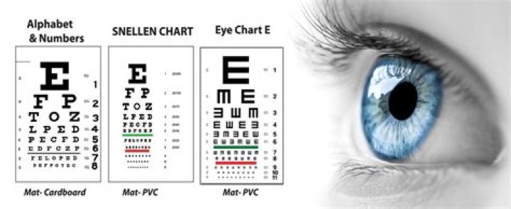 Can 1.5 eyesight be cured?