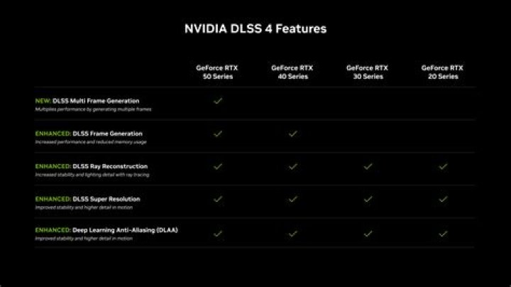 Can 1660ti do DLSS?