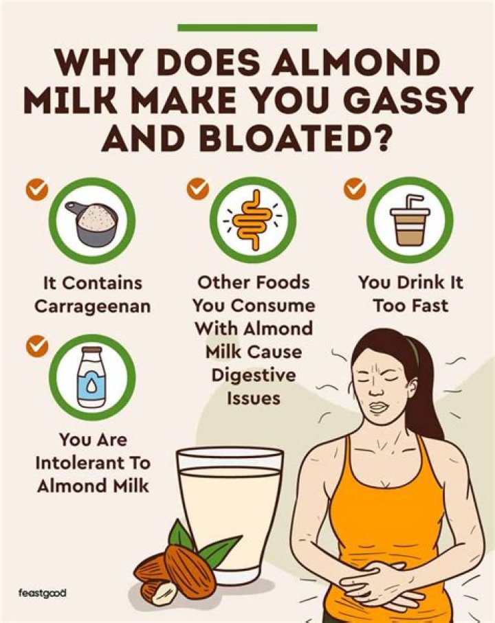 Can almond milk cause gastrointestinal problems?