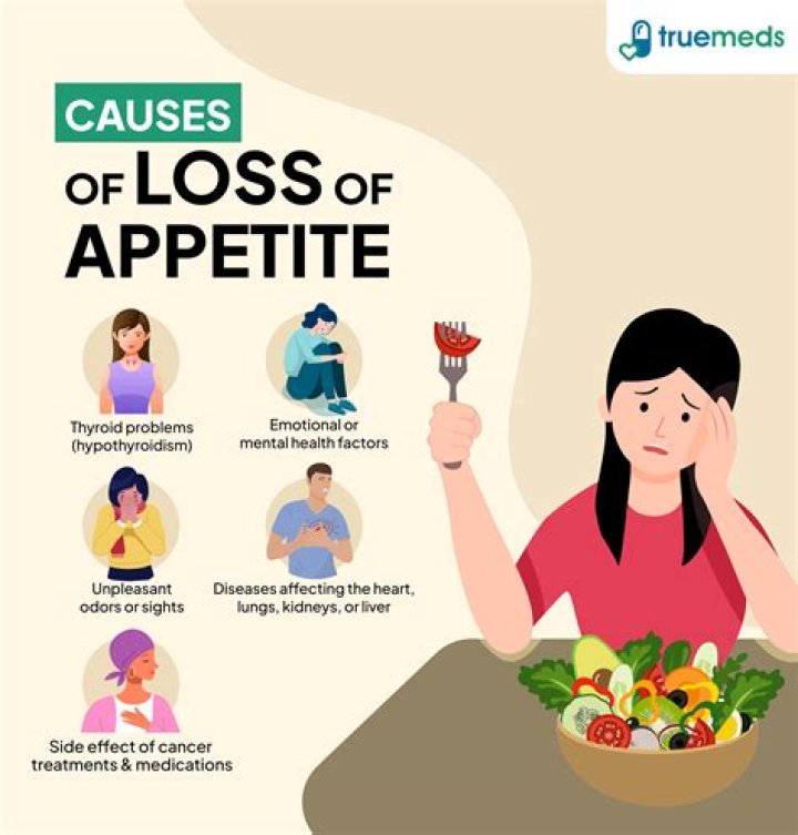 Can ALS cause loss of appetite?