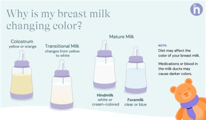 Can breast milk help wrinkles?