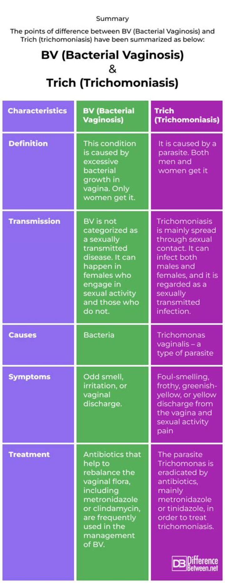 Can BV be mistaken for trichomoniasis?