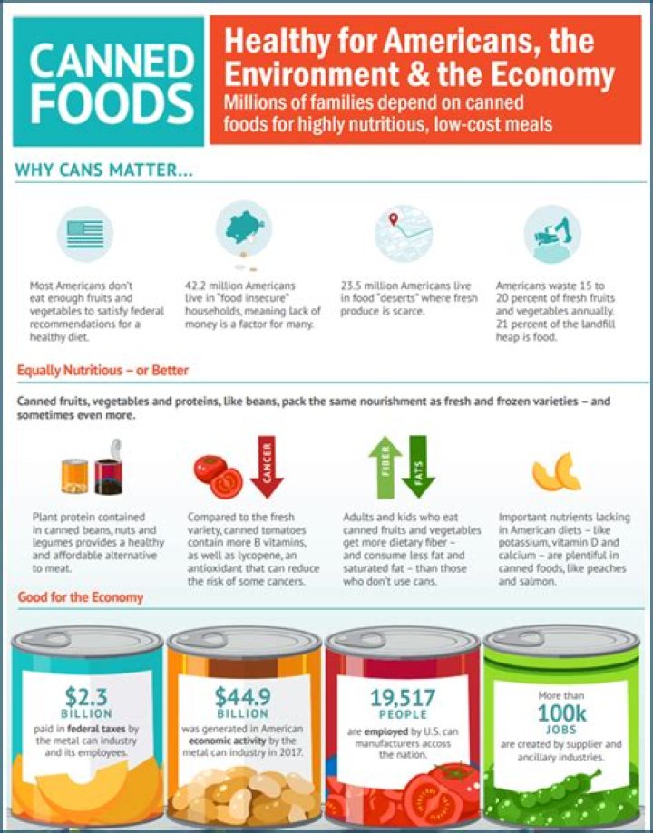 Can canned food last 20 years?