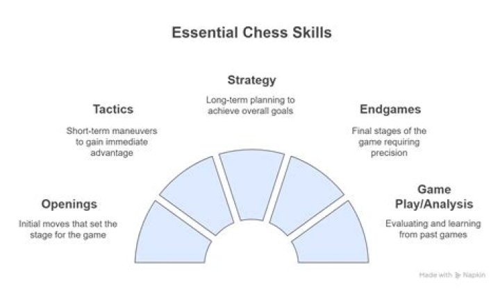 Can chess be self taught?