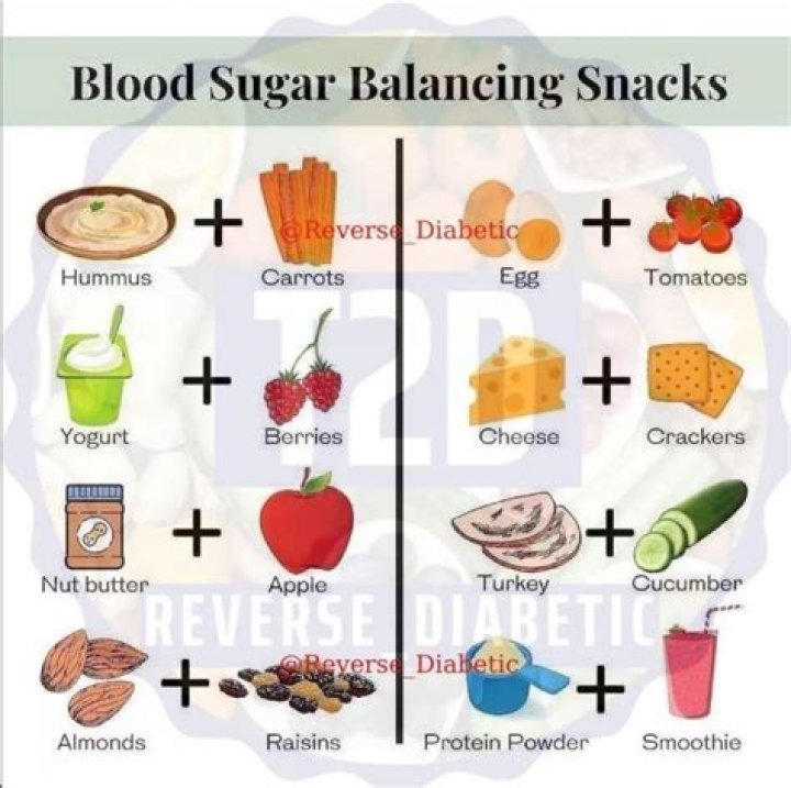 Can fasting increase blood sugar?