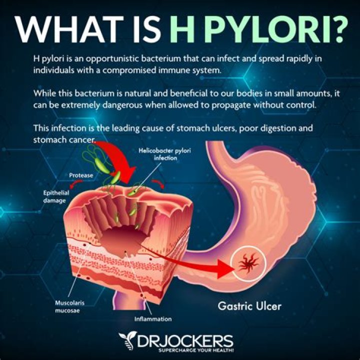 Can H. pylori spread to other parts of the body?