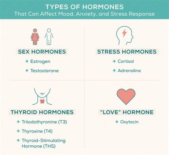 Can hormones affect breathing?