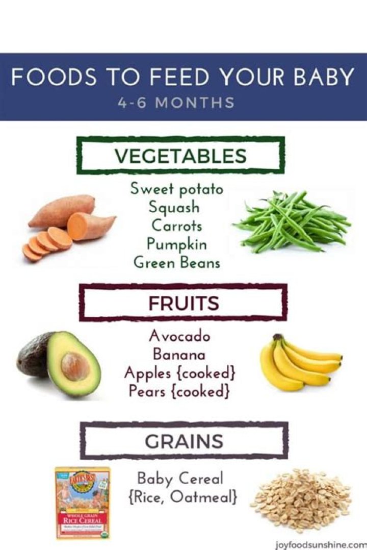 Can I feed my 4 month old baby food?
