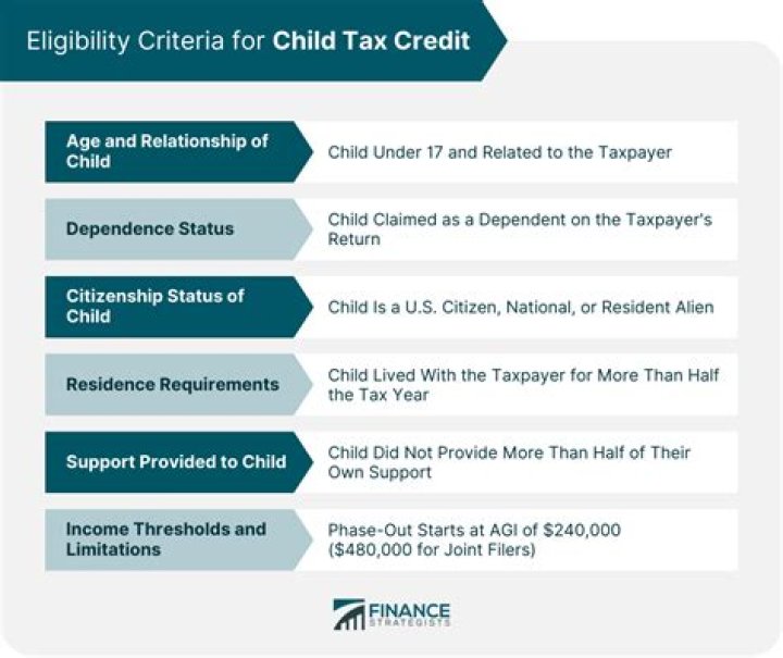 Can I get Child Tax Credit if my child is 18?