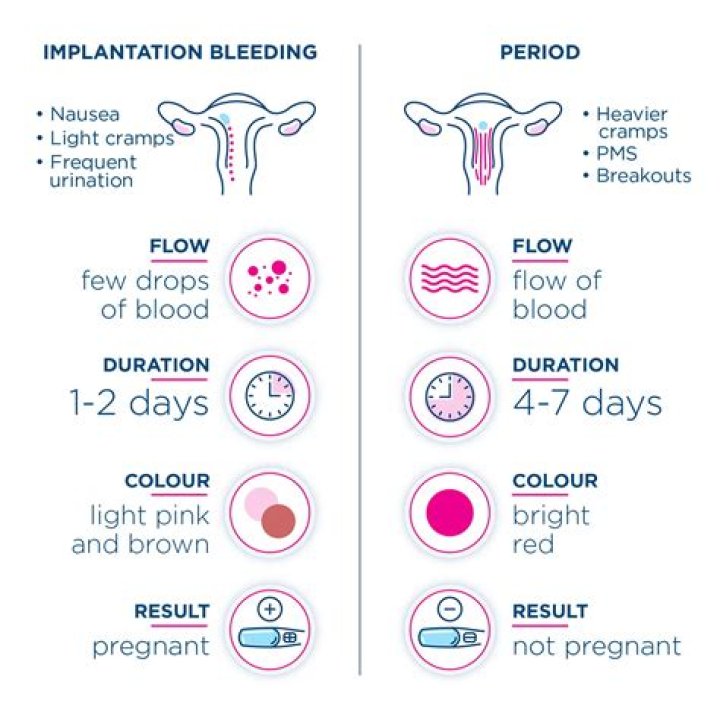 Can I get pregnant if I have infection?