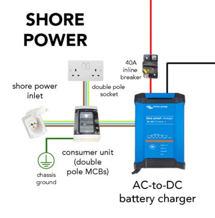 Can I run my RV on shore power without battery?