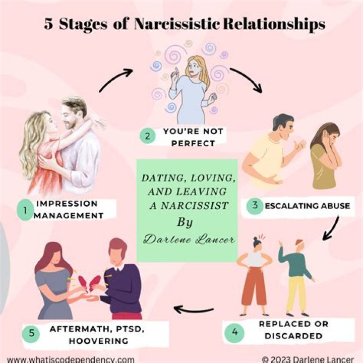 Can I trust a narcissist?