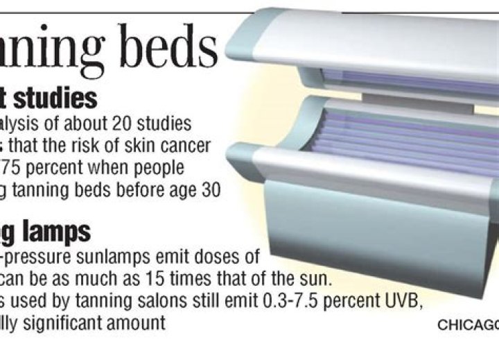 Can I wear tanning oil in a tanning bed?