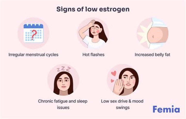 Can low estrogen cause dehydration?