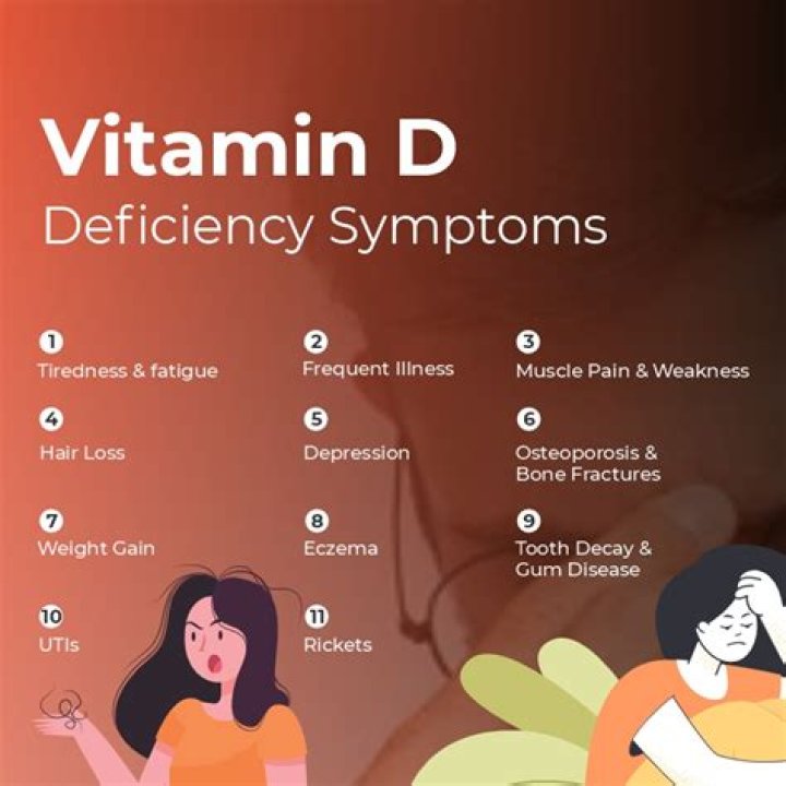Can vitamin D deficiency cause blood clots?