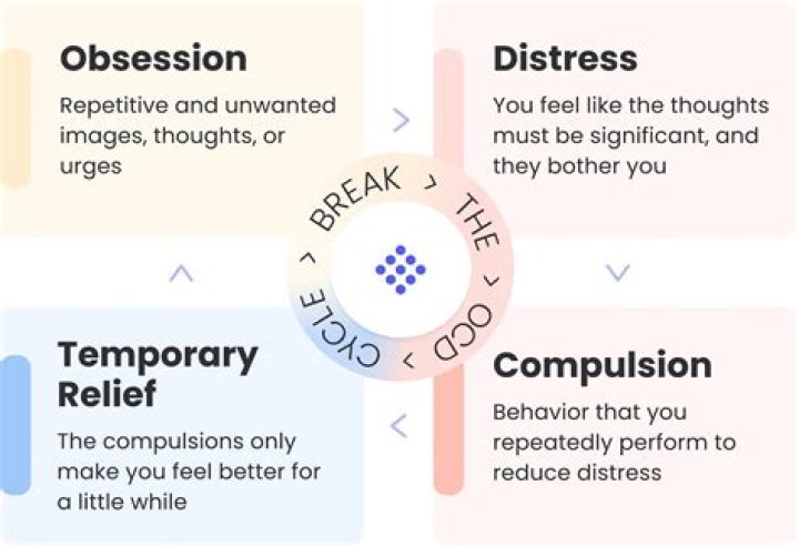 Can you have OCD without obsessions?