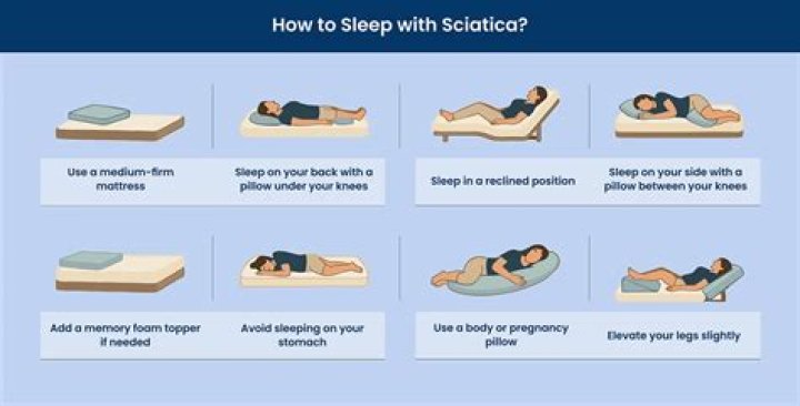 Can you sleep on your side with sciatica?