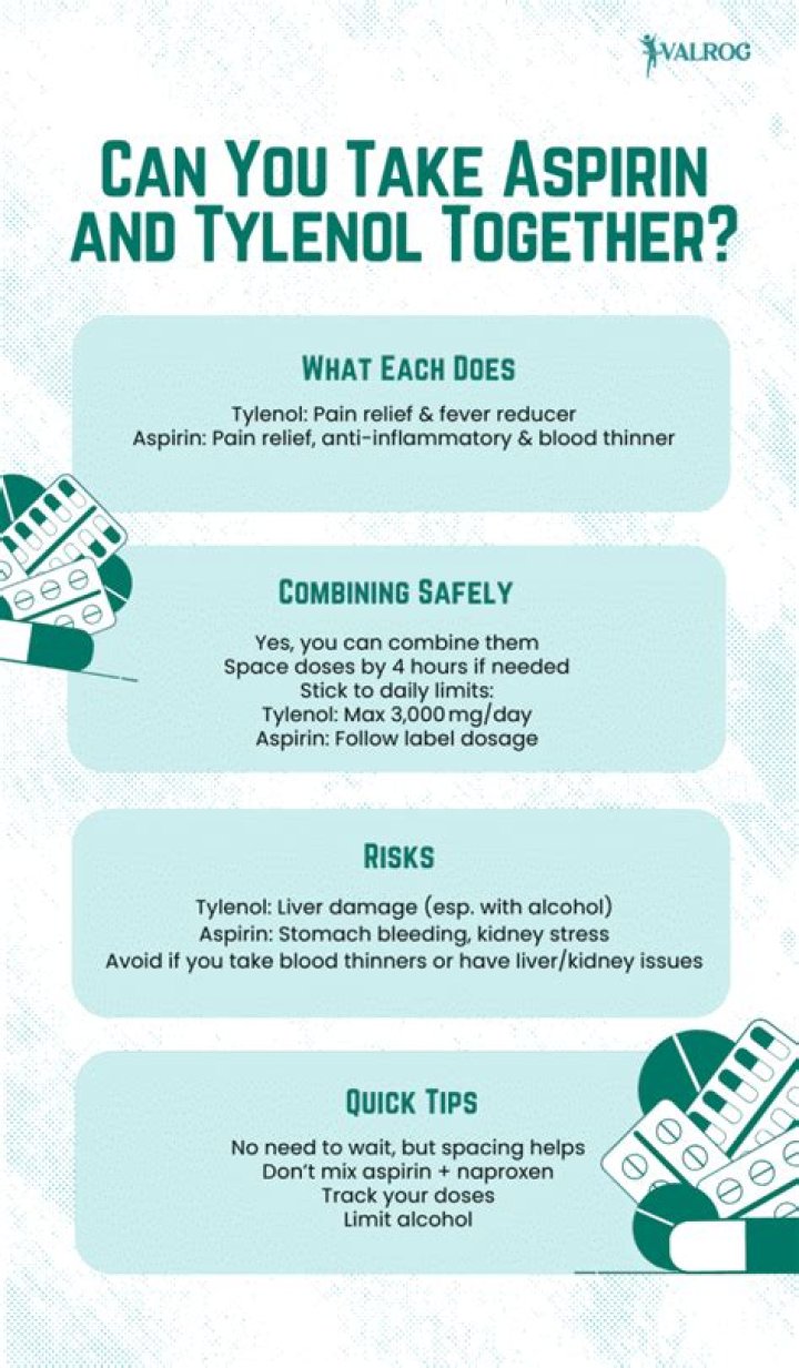 Can you take Tylenol and aspirin together?