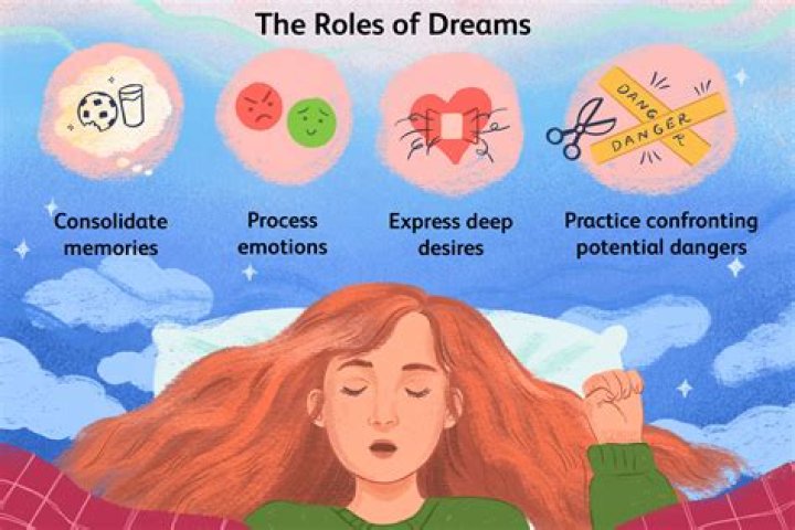 Do dreams tire you out?