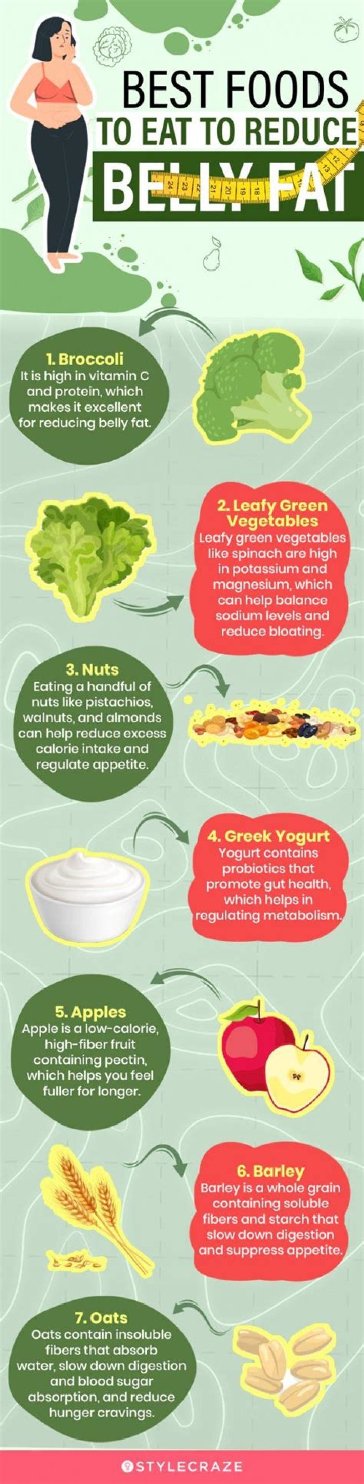 Do sweet peppers burn belly fat?