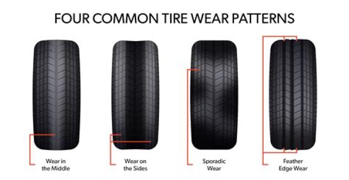 Do tires wear evenly on AWD?