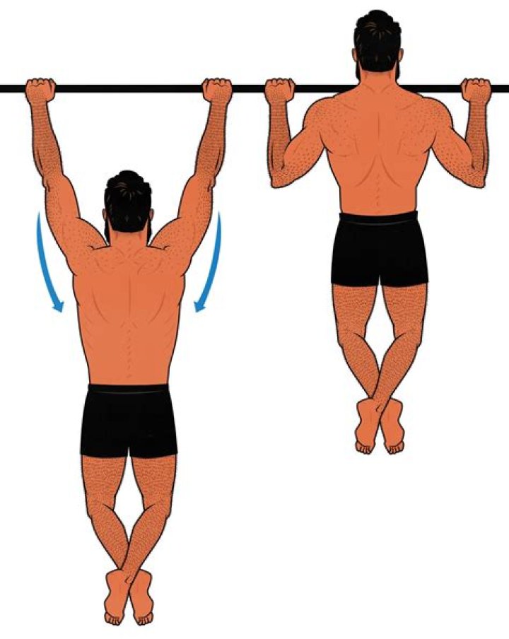 Do you need a strong core for pull-ups?