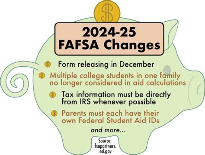 Does FAFSA go by semester or year?