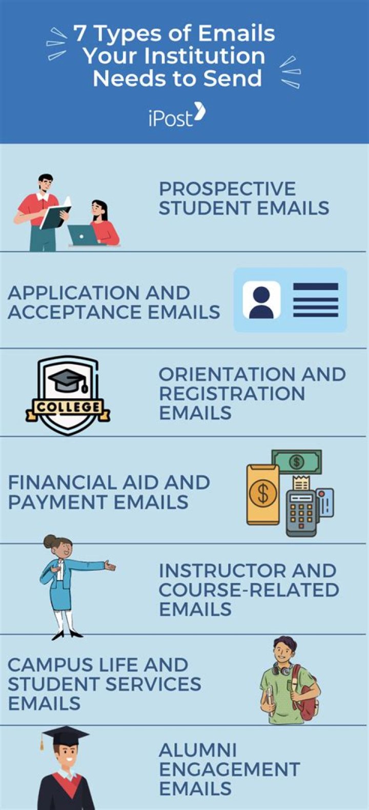Does getting emails from colleges mean anything?