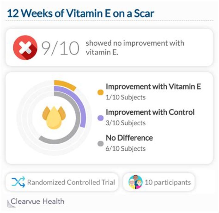 Does putting vitamin E on scars help?