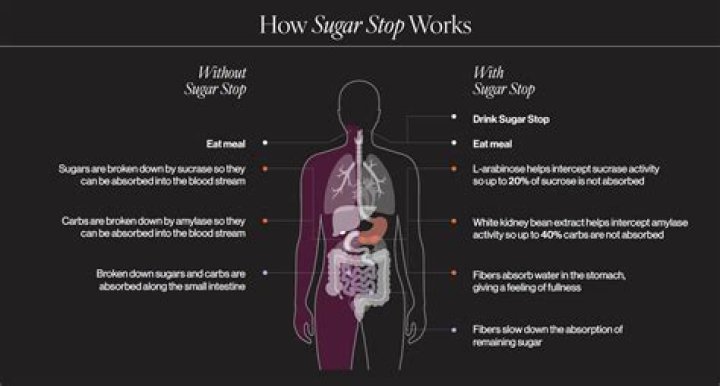 Does Sugar stop botulism?