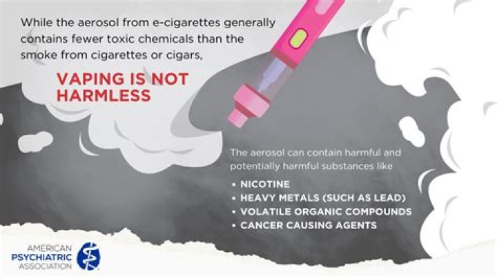 Does vaping make your period cramps worse?