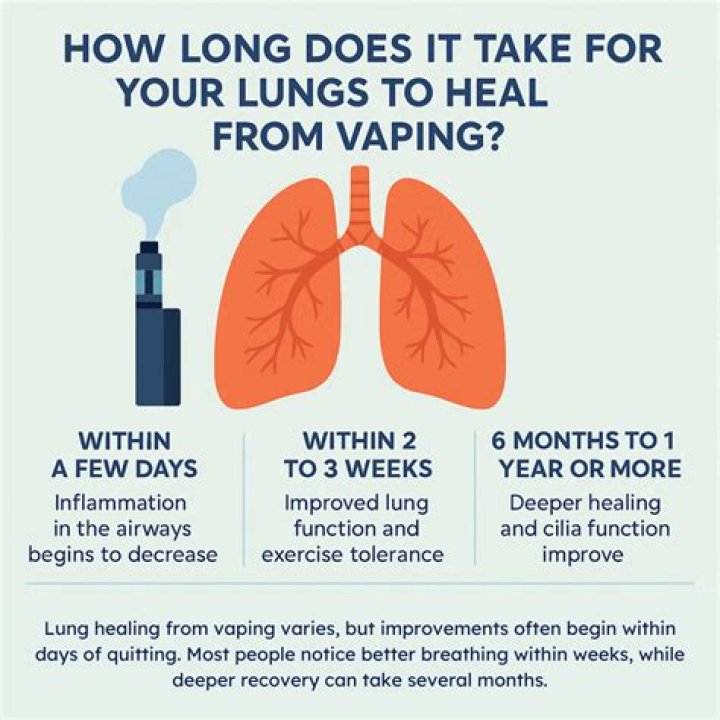 Does vaping put glass in your lungs?