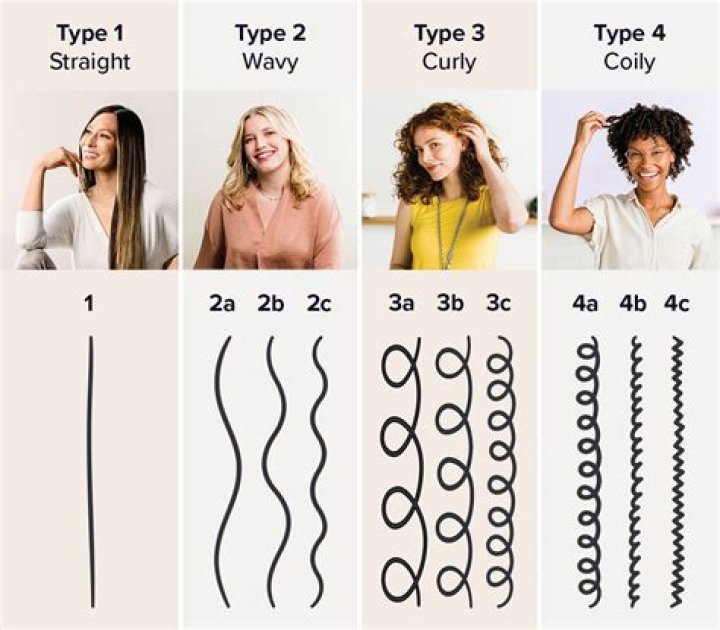 How can I train my hair to be curly?