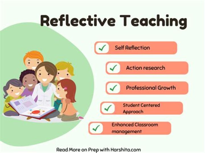 How can students reflect on their learning?