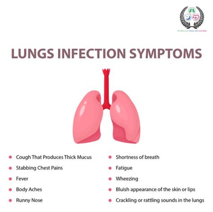 How can you tell if you have a lung infection?