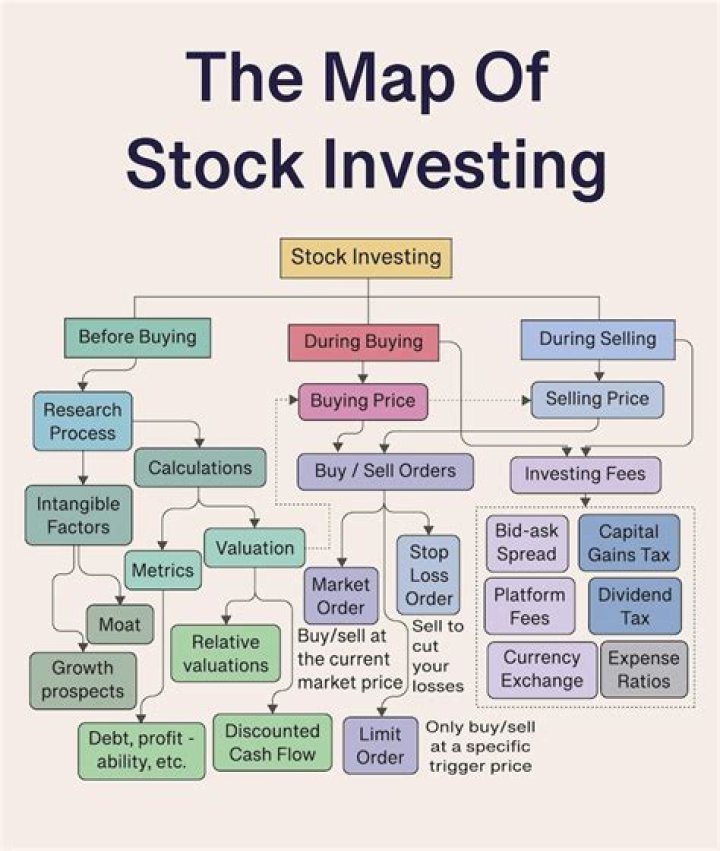 How do beginners invest in stocks?