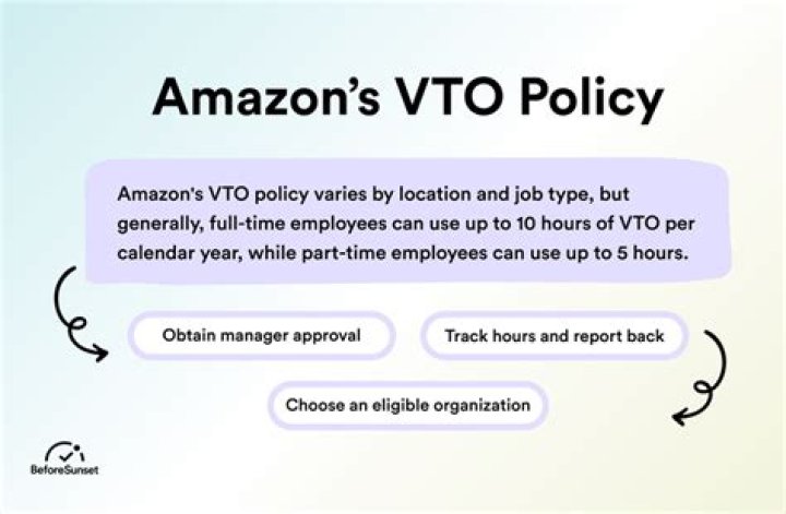 How do I accept Amazon VTO?