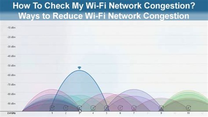 How do I check Wi-Fi congestion channels?