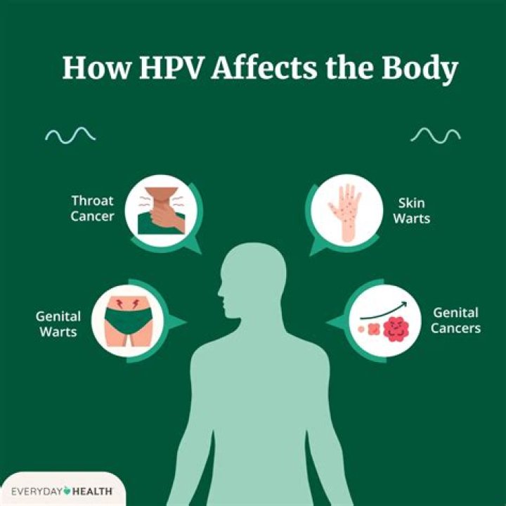 How do I know if my child has HPV?