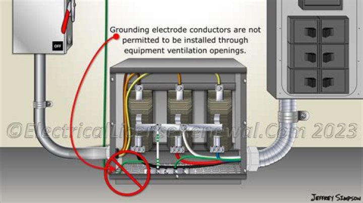 How do I know what size ground wire to use?