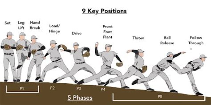How do pitchers get stronger?