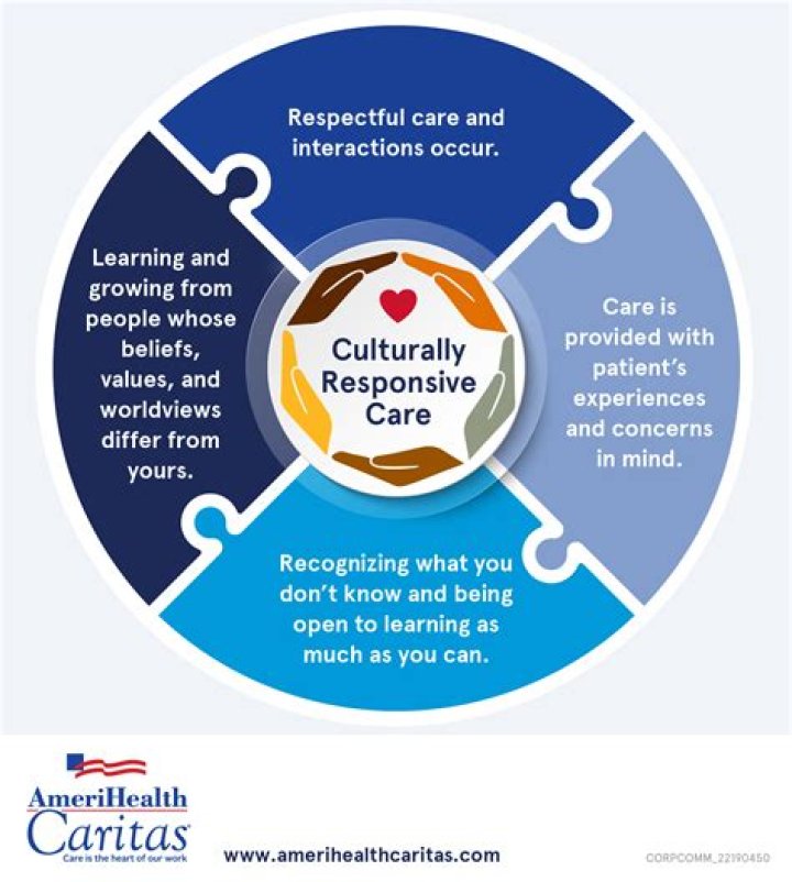 How do you become culturally competent in healthcare?