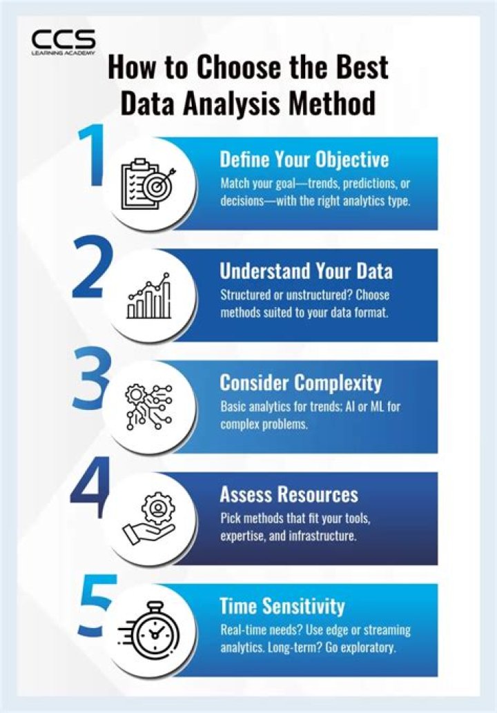 How do you choose data analysis method?