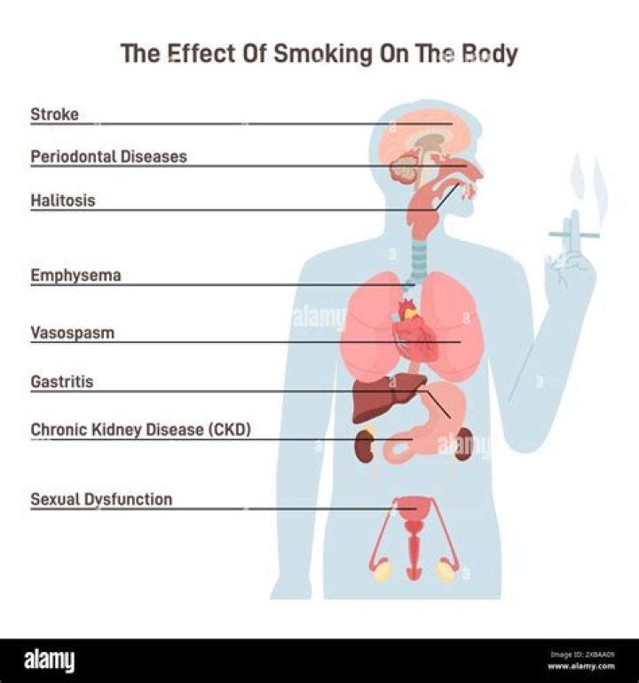 How do you detox your body from smoking?